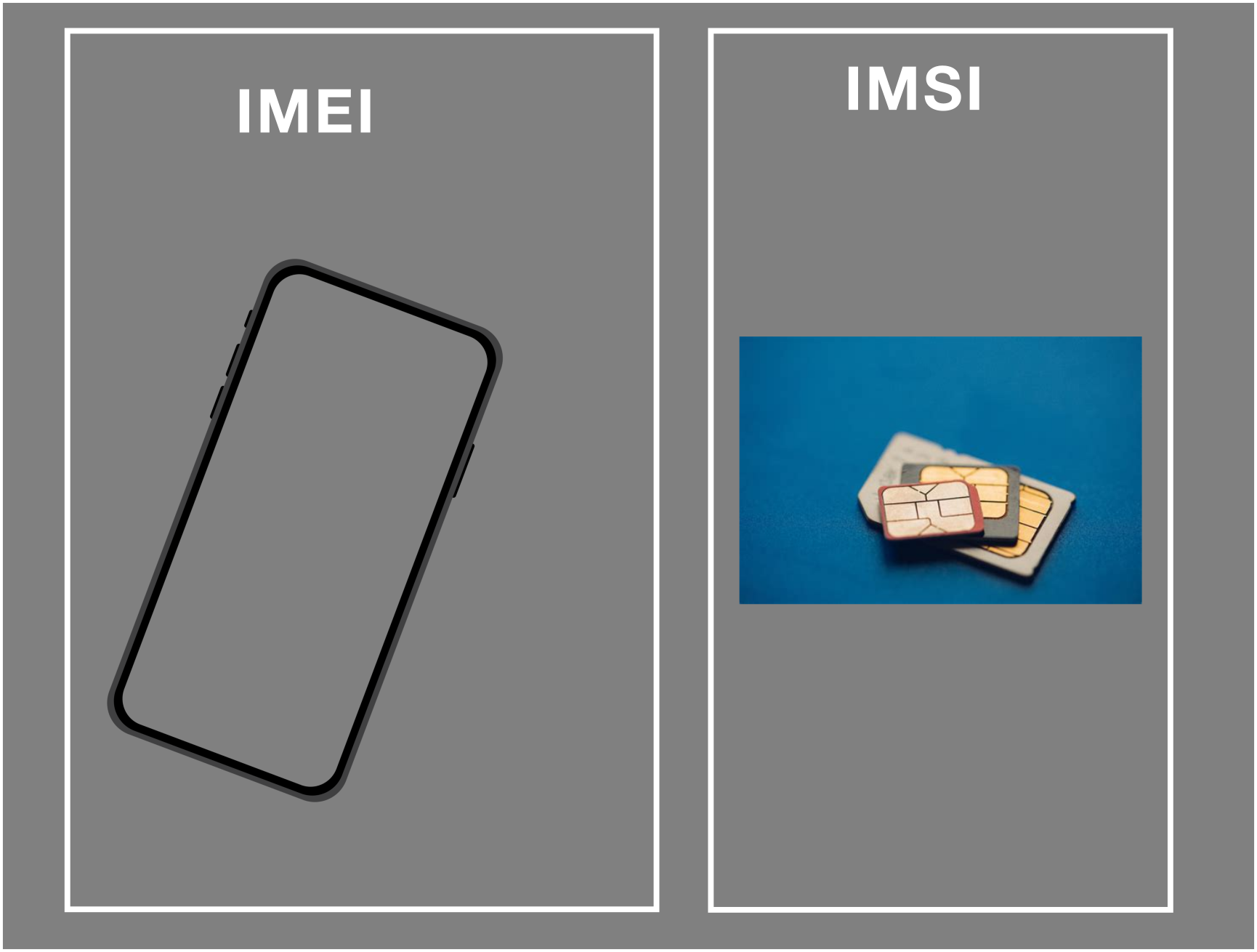 imsi0